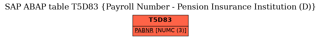 E-R Diagram for table T5D83 (Payroll Number - Pension Insurance Institution (D))