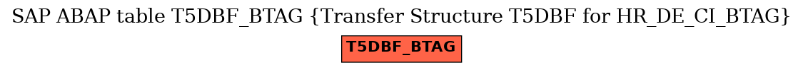 E-R Diagram for table T5DBF_BTAG (Transfer Structure T5DBF for HR_DE_CI_BTAG)