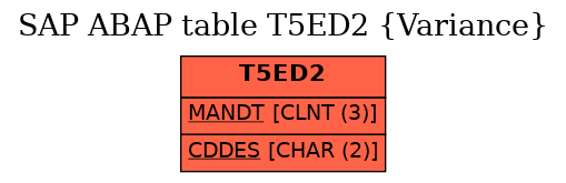 E-R Diagram for table T5ED2 (Variance)