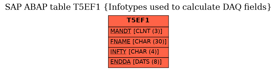 E-R Diagram for table T5EF1 (Infotypes used to calculate DAQ fields)