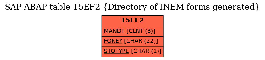 E-R Diagram for table T5EF2 (Directory of INEM forms generated)