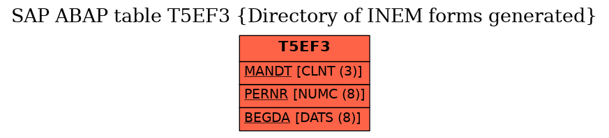 E-R Diagram for table T5EF3 (Directory of INEM forms generated)