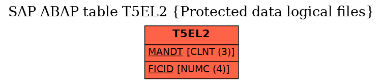 E-R Diagram for table T5EL2 (Protected data logical files)
