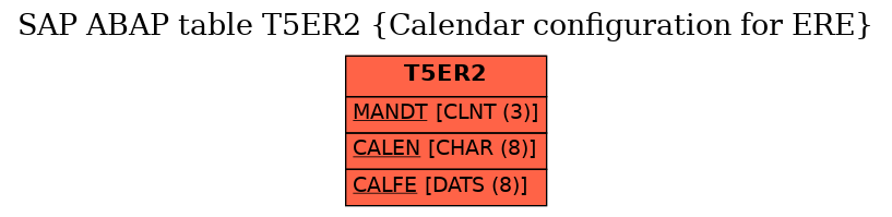 E-R Diagram for table T5ER2 (Calendar configuration for ERE)