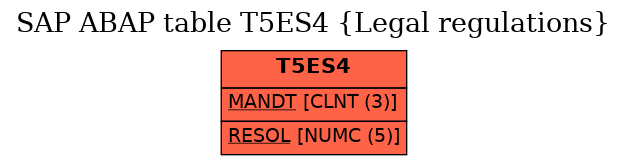 E-R Diagram for table T5ES4 (Legal regulations)