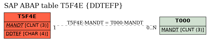 E-R Diagram for table T5F4E (DDTEFP)