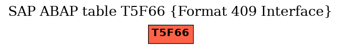 E-R Diagram for table T5F66 (Format 409 Interface)