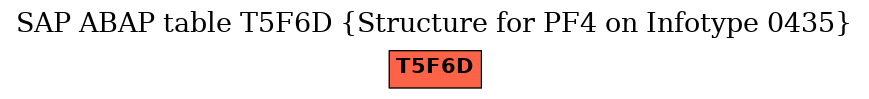 E-R Diagram for table T5F6D (Structure for PF4 on Infotype 0435)