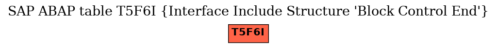 E-R Diagram for table T5F6I (Interface Include Structure 