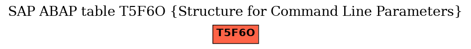 E-R Diagram for table T5F6O (Structure for Command Line Parameters)