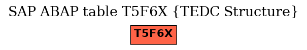E-R Diagram for table T5F6X (TEDC Structure)