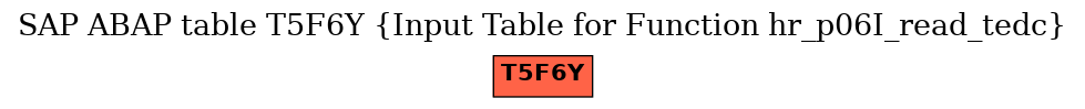 E-R Diagram for table T5F6Y (Input Table for Function hr_p06I_read_tedc)