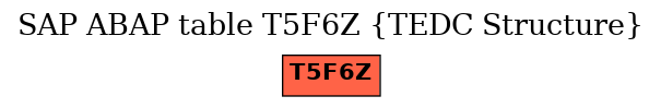 E-R Diagram for table T5F6Z (TEDC Structure)