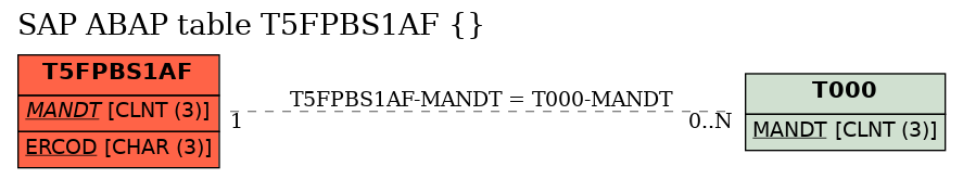 E-R Diagram for table T5FPBS1AF ()