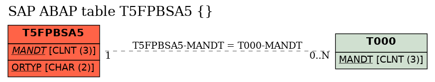 E-R Diagram for table T5FPBSA5 ()