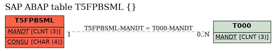 E-R Diagram for table T5FPBSML ()