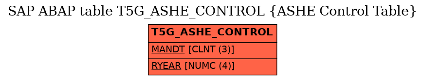 E-R Diagram for table T5G_ASHE_CONTROL (ASHE Control Table)