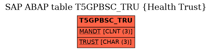 E-R Diagram for table T5GPBSC_TRU (Health Trust)