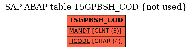 E-R Diagram for table T5GPBSH_COD (not used)