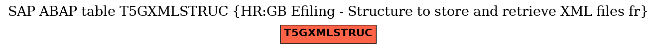 E-R Diagram for table T5GXMLSTRUC (HR:GB Efiling - Structure to store and retrieve XML files fr)