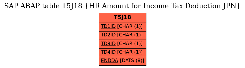 E-R Diagram for table T5J18 (HR Amount for Income Tax Deduction JPN)