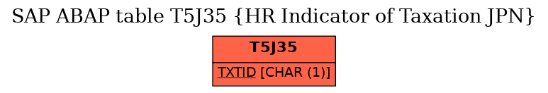 E-R Diagram for table T5J35 (HR Indicator of Taxation JPN)