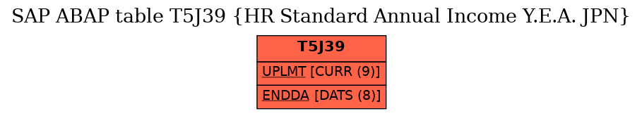 E-R Diagram for table T5J39 (HR Standard Annual Income Y.E.A. JPN)