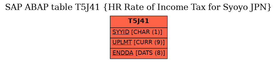 E-R Diagram for table T5J41 (HR Rate of Income Tax for Syoyo JPN)