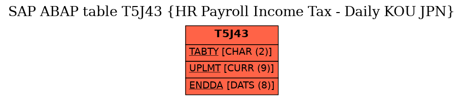 E-R Diagram for table T5J43 (HR Payroll Income Tax - Daily KOU JPN)