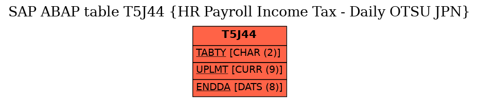 E-R Diagram for table T5J44 (HR Payroll Income Tax - Daily OTSU JPN)
