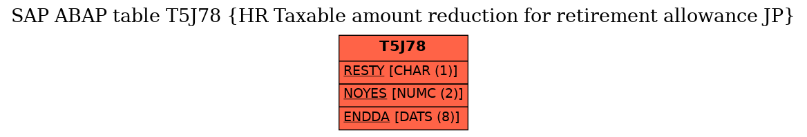 E-R Diagram for table T5J78 (HR Taxable amount reduction for retirement allowance JP)