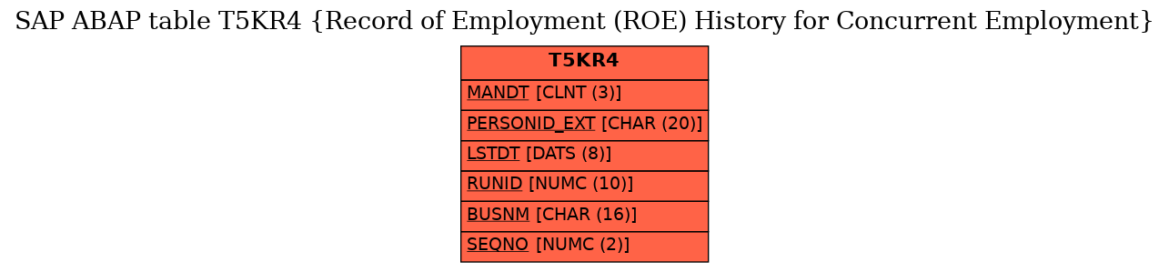 E-R Diagram for table T5KR4 (Record of Employment (ROE) History for Concurrent Employment)