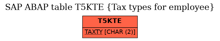 E-R Diagram for table T5KTE (Tax types for employee)