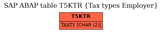 E-R Diagram for table T5KTR (Tax types Employer)