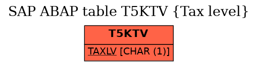 E-R Diagram for table T5KTV (Tax level)