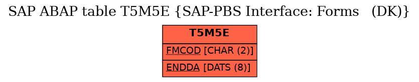 E-R Diagram for table T5M5E (SAP-PBS Interface: Forms   (DK))