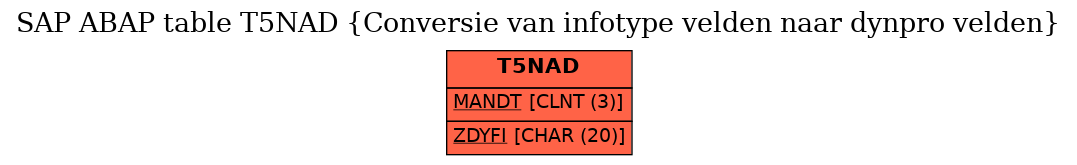 E-R Diagram for table T5NAD (Conversie van infotype velden naar dynpro velden)