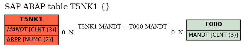 E-R Diagram for table T5NK1 ()