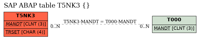 E-R Diagram for table T5NK3 ()