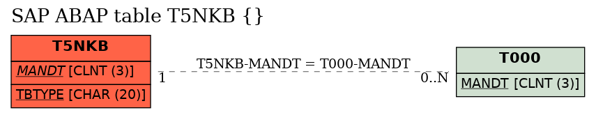 E-R Diagram for table T5NKB ()