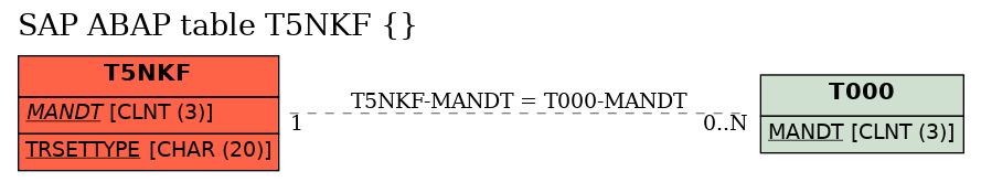 E-R Diagram for table T5NKF ()