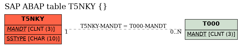 E-R Diagram for table T5NKY ()