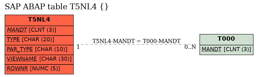 E-R Diagram for table T5NL4 ()