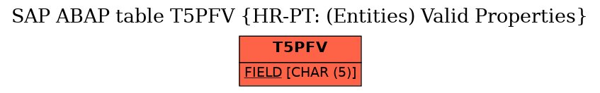 E-R Diagram for table T5PFV (HR-PT: (Entities) Valid Properties)