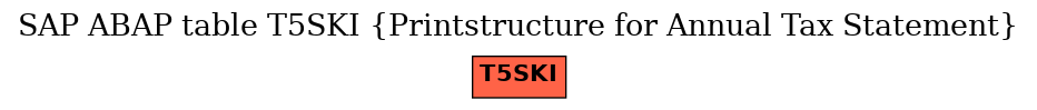E-R Diagram for table T5SKI (Printstructure for Annual Tax Statement)