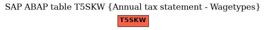 E-R Diagram for table T5SKW (Annual tax statement - Wagetypes)