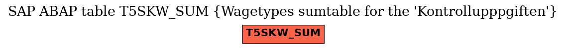 E-R Diagram for table T5SKW_SUM (Wagetypes sumtable for the 'Kontrollupppgiften')