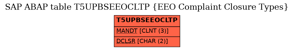 E-R Diagram for table T5UPBSEEOCLTP (EEO Complaint Closure Types)