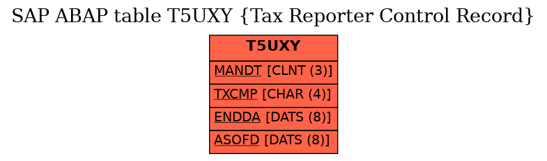 E-R Diagram for table T5UXY (Tax Reporter Control Record)