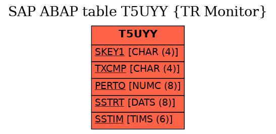 E-R Diagram for table T5UYY (TR Monitor)